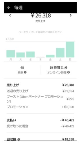 ウーバーイーツ 給料明細